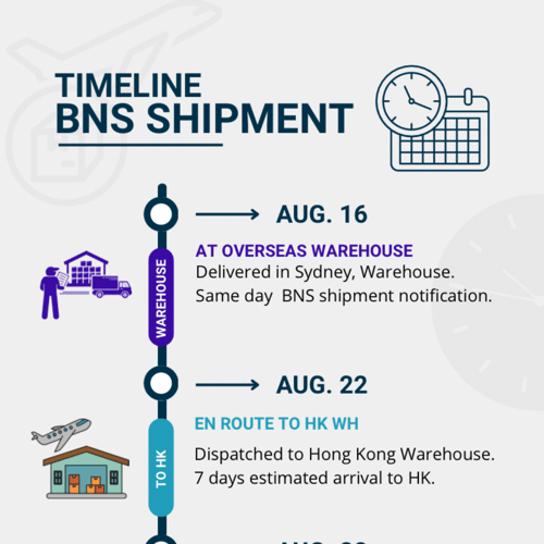 Buy&Ship Member unboxing image